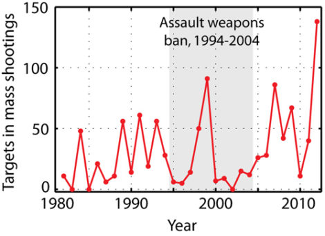 targets-in-mass-shootings-500px1