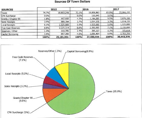 CROPPEDrevenue sources 25