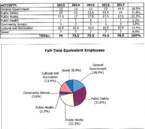 CROPPEDtown employees 29