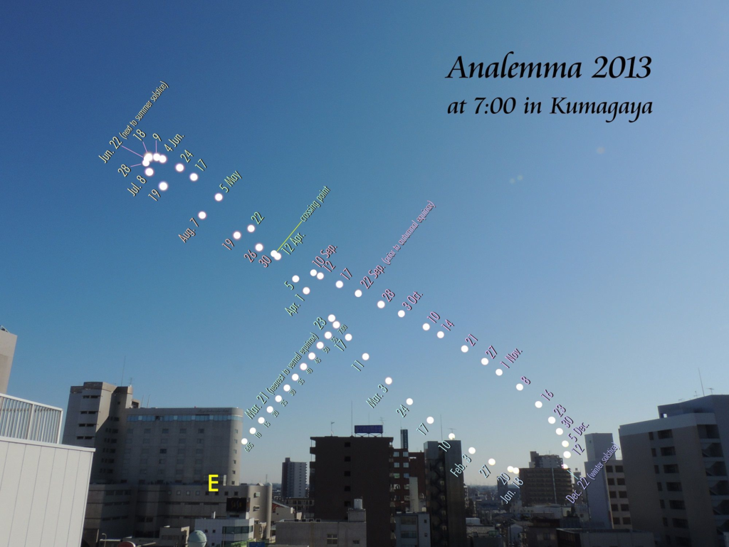 Analemma