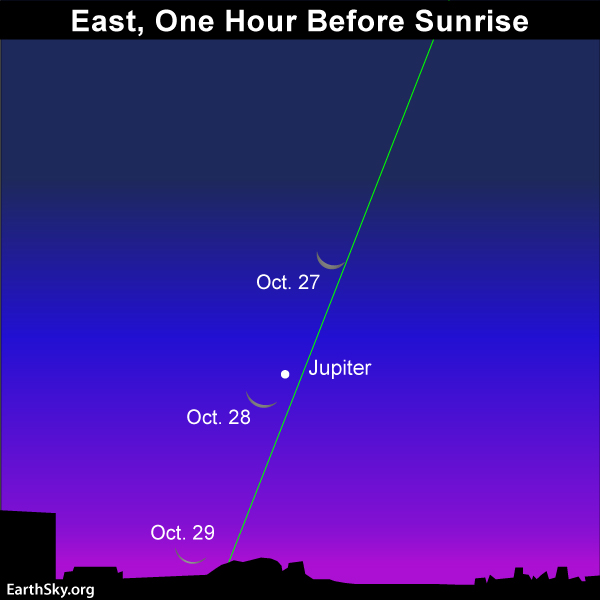 2016-oct-27-28-29-jupiter-night-sky-chart