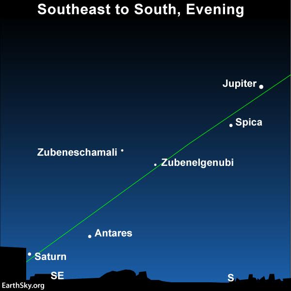 2017-june-jupiter-to-saturn