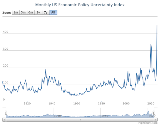 Elliott Wave Nasdaq 100 Target Nasdaq 100 Target 2025 - Main Image