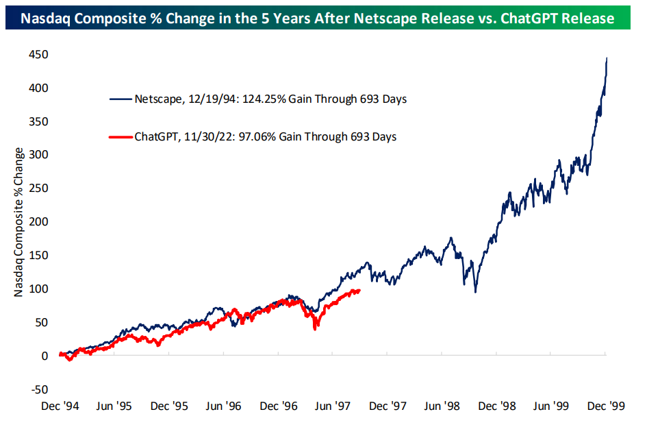 Market Cap Nasdaq 100 All Time High NASDAQ-100 Index Today NDX