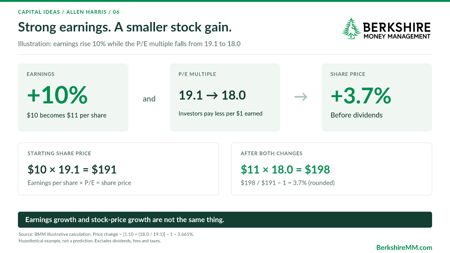 CAPITAL IDEAS: The bull market turns four. Will it see five? - The ...